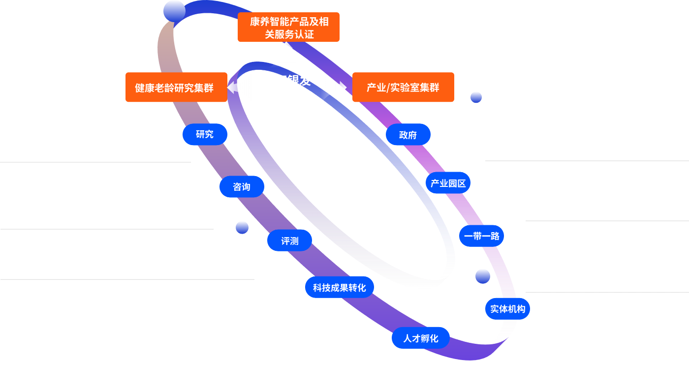 业务生态